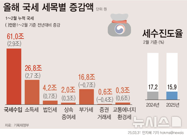 [서울=뉴시스] 