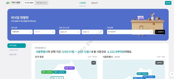 [세종=뉴시스] 농림축산식품부는 오는 4월부터 한국농수산식품유통공사(aT) 경영 컨설팅 플랫폼 '더(The)외식 나침반'에 메뉴분석과 외식업 현황판 서비스 등 새 기능을 추가했다고 31일 밝혔다. (사진=더외식나침반 홈페이지 캡처) 2025.03.31. photo@newsis.com *재판매 및 DB 금지