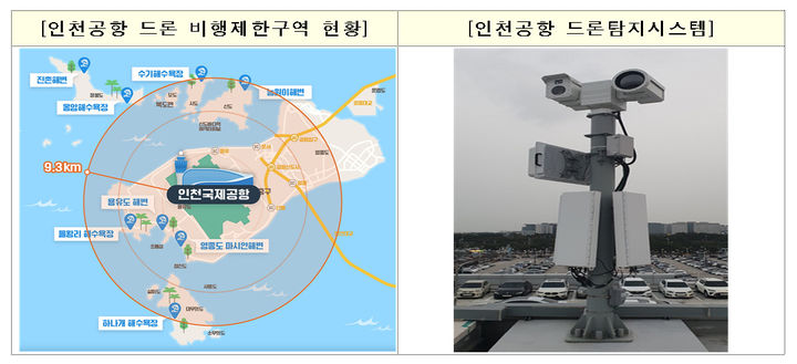 [서울=뉴시스] 사진은 인천공항 드론 비행제한구역 현황과 드론탐지시스템. 2025.03.11. (사진=인천공항공사 제공) photo@newsis.com *재판매 및 DB 금지