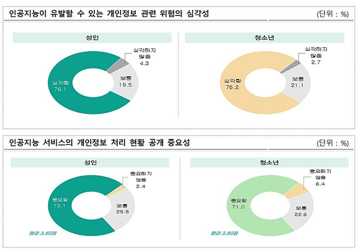 (사진=개인정보위 제공) *재판매 및 DB 금지