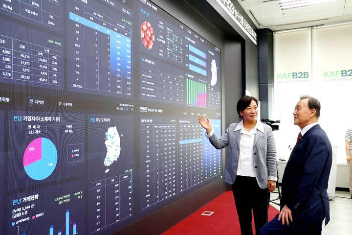 [세종=뉴시스] 농림축산식품부는 농수산물 온라인도매시장을 통한 혁신적인 유통모델을 발굴·확산하기 위해 '농수산물 온라인도매시장 활성화 지원반'을 출범했다고 31일 밝혔다. 사진은 지난해 8월29일 송미령 농식품부 장관이 서울 서초구 aT센터에서 홍문표 한국농수산식품유통공사(aT) 사장과 온라인도매시장 전광판을 보며 이야기하고 있는 모습. (사진=농식품부 제공) 2025.03.31. photo@newsis.com *재판매 및 DB 금지