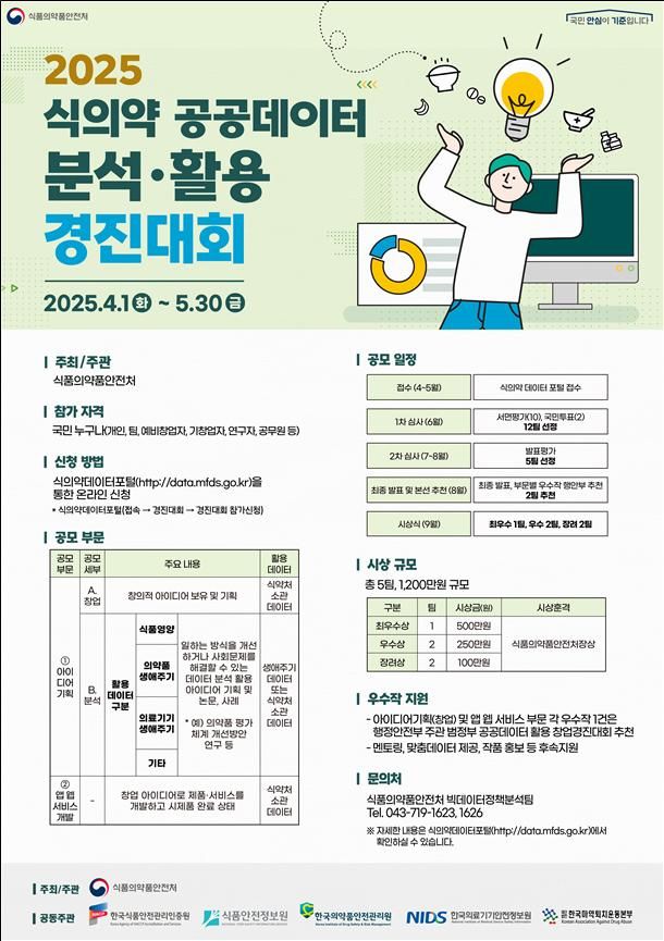 [서울=뉴시스] 식품의약품안전처는 '2025년 식의약 공공데이터 분석·활용 경진대회'를 개최한다고 1일 밝혔다. (사진=식약처 제공) 2025.04.01. photo@newsis.com *재판매 및 DB 금지