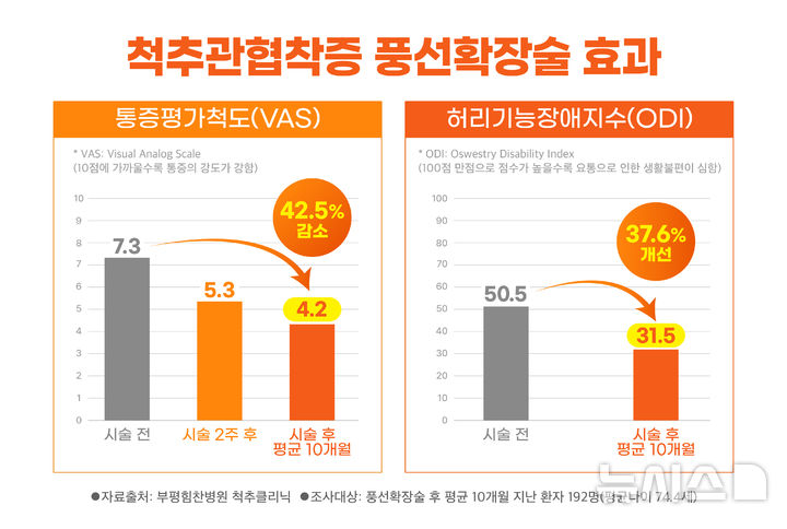인천부평힘찬병원 제공