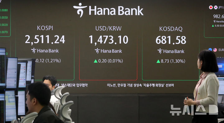 [서울=뉴시스] 김혜진 기자 = 코스피가 전 거래일(2481.12)보다 30.12포인트(1.21%) 상승한 2511.24에 개장한 1일 오전 서울 중구 하나은행 딜링룸 전광판에 지수가 표시되고 있다.&nbsp; 코스닥 지수는 전 거래일(672.85)보다 8.73포인트(1.30%) 오른 681.58에 거래를 시작했다. 원·달러 환율은 전 거래일 주간거래 종가(1472.9원)보다 0.1원 오른 1473.0원에 출발했다. 2025.04.01. jini@newsis.com