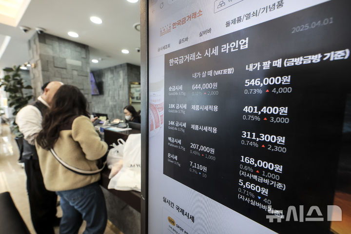 [서울=뉴시스] 정병혁 기자 = 1일 서울 종로구 한국금거래소 종로본점에 설치된 모니터에 금 시세가 나와있다. 도널드 트럼프 미국 대통령의 상호관세 부과를 앞두고 국제 금값이 또 다시 최고치를 갈아치웠다. 31일(현지 시간) AP통신 등에 따르면 이날 뉴욕시장에서 금 현물 가격은 한 때 온스당 3160달러(약 466만 원)까지 오르며 최고치를 경신했다. 이는 1년 전 886달러보다 약 40% 높은 수준이다. 트럼프 대통령은 2일 각국에게 상호관세를 부과하겠다며 이를 ‘해방의 날’로 명명했다. 관세로 인한 인프레이션 우려 등도 함께 고조되며 금값이 치솟고 있다. 2025.04.01. jhope@newsis.com