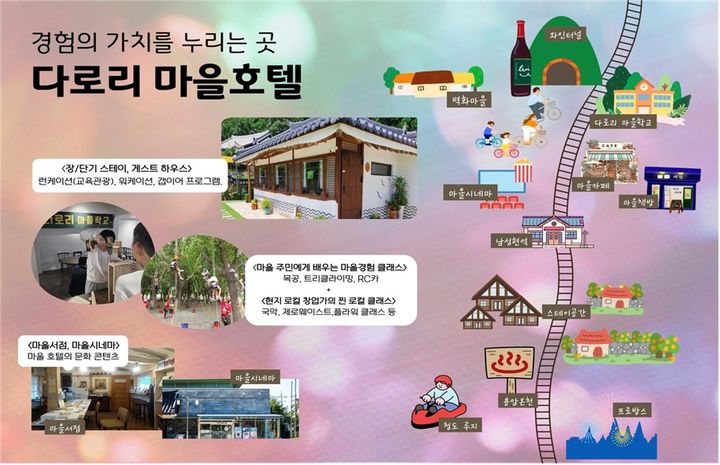 [안동=뉴시스] 청도 다로리 마을호텔 사업 계획도. (경북도 제공) 2025.04.02. photo@newsis.com *재판매 및 DB 금지