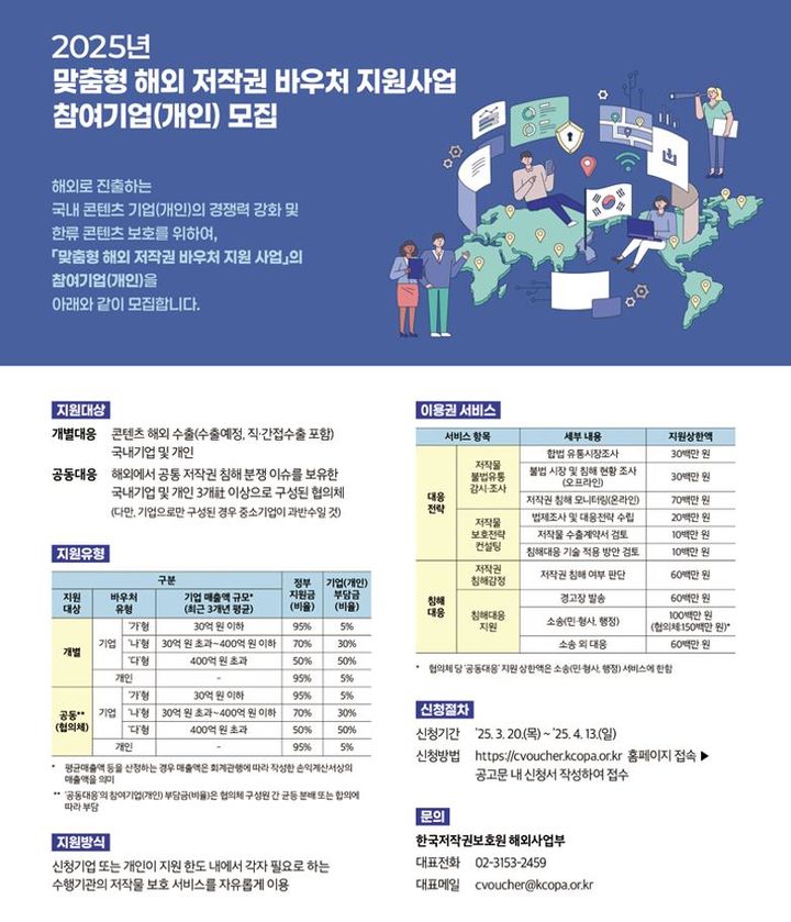 [진주=뉴시스]한국저작권보호원, 해외저작권 바우처 지원사업 참여기업 모집 포스터.(사진=보호원 제공).2025.04.02.photo@newsis.com *재판매 및 DB 금지