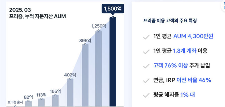 (사진=프리즘투자자문 제공) *재판매 및 DB 금지