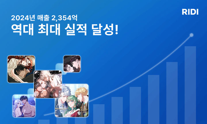 [서울=뉴시스] 리디주식회사(이하 '리디')는 지난해 연결 기준 매출 2354억원, 영업손실 129억원을 기록했다고 3일 밝혔다. (사진=리디 제공) *재판매 및 DB 금지