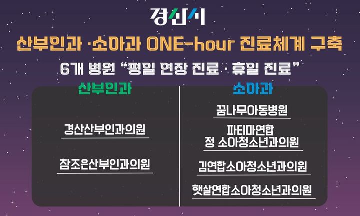 경산시, 산부인과·소아과 ONE-hour 진료체계 구축 (사진=경산시 제공) *재판매 및 DB 금지