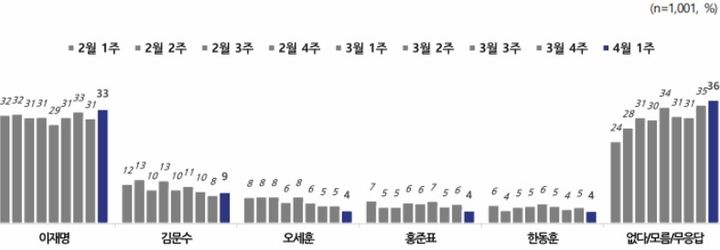 (사진=전국지표조사(NBS, National Barometer Survey 홈페이지 화면 캡처) *재판매 및 DB 금지 *재판매 및 DB 금지 *재판매 및 DB 금지 *재판매 및 DB 금지