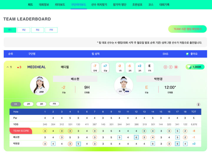 [서울=뉴시스] 한국여자프로골프(KLPGA) 투어가 3일 2025시즌 국내 개막전 두산건설 위브 챔피언십에서의 베타 서비스를 시작으로 다음 달 1일 제47회 KLPGA 챔피언십부터 구단 랭킹을 정식 운영한다. (사진=KLPGA 제공) 2025.04.03. *재판매 및 DB 금지
