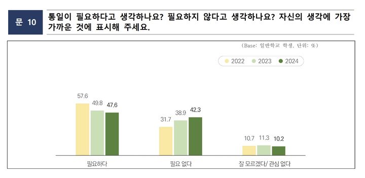 [서울=뉴시스] (사진=통일부 제공) *재판매 및 DB 금지