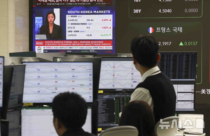 [서울=뉴시스] 김근수 기자 = 코스피는 전 거래일(2505.86)보다 68.43포인트(2.73%) 하락한 2437.43에 개장한 3일 서울 중구 하나은행 본점 딜링룸에 트럼프 미국 대통령 관세 발표 관련 뉴스가 나오고 있다. 코스닥 지수는 전 거래일(684.85)보다 14.10포인트(2.06%) 낮아진 670.75에 거래를 시작했으며, 외환시장에서 원·달러 환율은 전 거래일 주간거래 종가(1466.6원)보다 4.4원 오른 1471.0원에 출발했다. 2025.04.03. ks@newsis.com