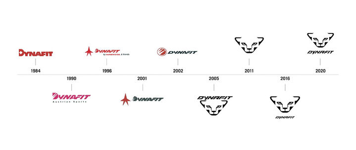 [서울=뉴시스] 다이나핏 로고 변화 (사진=다이나핏 제공) *재판매 및 DB 금지