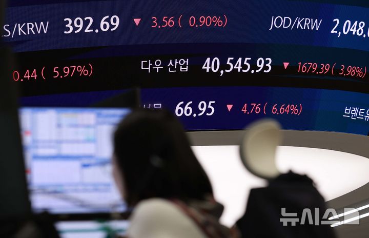 [서울=뉴시스] 고범준 기자 = 6일(현지시간) 월스트리트저널(WSJ)에 따르면 미국 증시 선물 시장은 큰 하락세를 보이며 거래를 시작했다. 다우 선물은 3.9% 떨어졌고 S&P 500 선물은 4.2%, 나스닥 100 선물은 5.1% 하락했다. 4일 오전 서울 중구 하나은행 딜링룸에서 직원들이 업무를 보고 있다. 2025.04.04. bjko@newsis.com