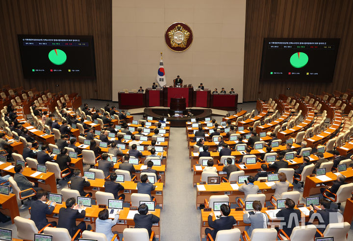 [서울=뉴시스] 고승민 기자 = 4일 서울 여의도 국회에서 열린 제424회국회(임시회) 제1차 본회의에서 최상목 경제부총리 겸 기획재정부 장관 탄핵소추안의 법제사법위원회로의 회부 동의의 건이 재석 188인, 찬성 179인, 반대 6인, 기권 3인으로 가결되고 있다. 2025.04.04. kkssmm99@newsis.com