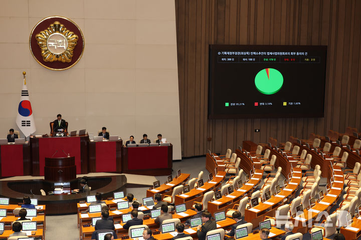[서울=뉴시스] 고승민 기자 = 4일 서울 여의도 국회에서 열린 제424회국회(임시회) 제1차 본회의에서 최상목 경제부총리 겸 기획재정부 장관 탄핵소추안의 법제사법위원회로의 회부 동의의 건이 재석 188인, 찬성 179인, 반대 6인, 기권 3인으로 가결되고 있다. 2025.04.04. kkssmm99@newsis.com