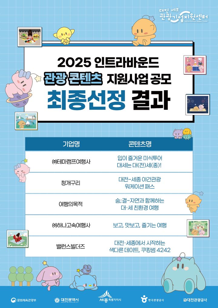 [대전=뉴시스]대전관광공사는 올해 인트라바운드 관광 콘텐츠 지원사업 공모를 통해 총 5개의 관광 콘텐츠 프로그램을 최종 선정했다. 2025. 04. 06 pnoto@newsis.com *재판매 및 DB 금지