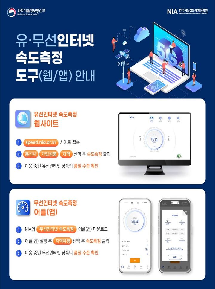 정부, 올해 통신 평가 5G 측정 600개로 늘려…LTE 동시 측정 도입