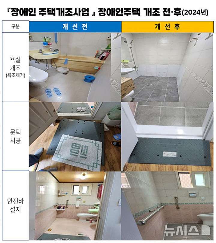창원시, 장애인 18가구 주택개조…최대 380만원 지원한다