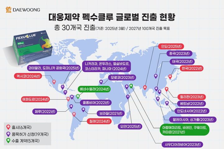 [서울=뉴시스] 펙수클루 글로벌 진출 현황. (사진=대웅제약 제공) 2025.04.07. photo@newsis.com *재판매 및 DB 금지