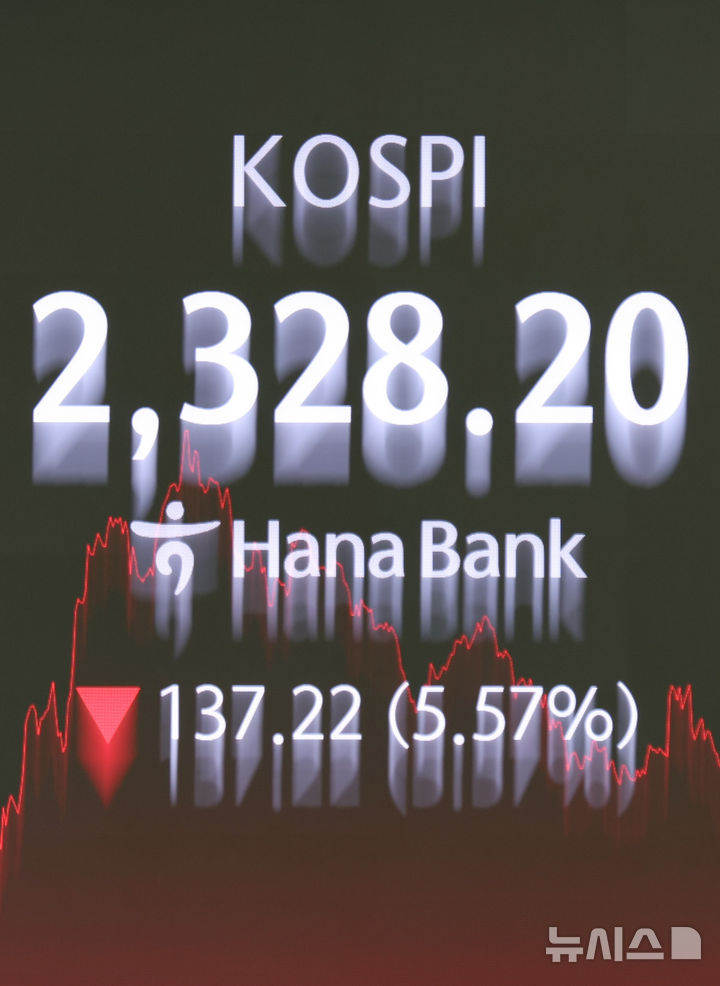 [서울=뉴시스] 황준선 기자 = 코스피가 전 거래일(2465.42)보다137.22포인트(5.57%) 내린 2328.20에 장을 마친 7일 서울 중구 하나은행 딜링룸에 지수가 표시돼 있다. 2025.04.07. hwang@newsis.com