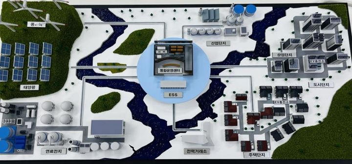 [서울=뉴시스] 그린에너지 ESS발전 규제자유특구 조감 모형 (사진=중소벤처기업부 제공) 2025.04.09. photo@newsis.com *재판매 및 DB 금지