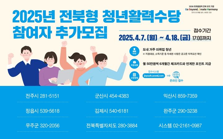 군산시, 청년 구직자에 월 50만원 지원…추가 모집 시작