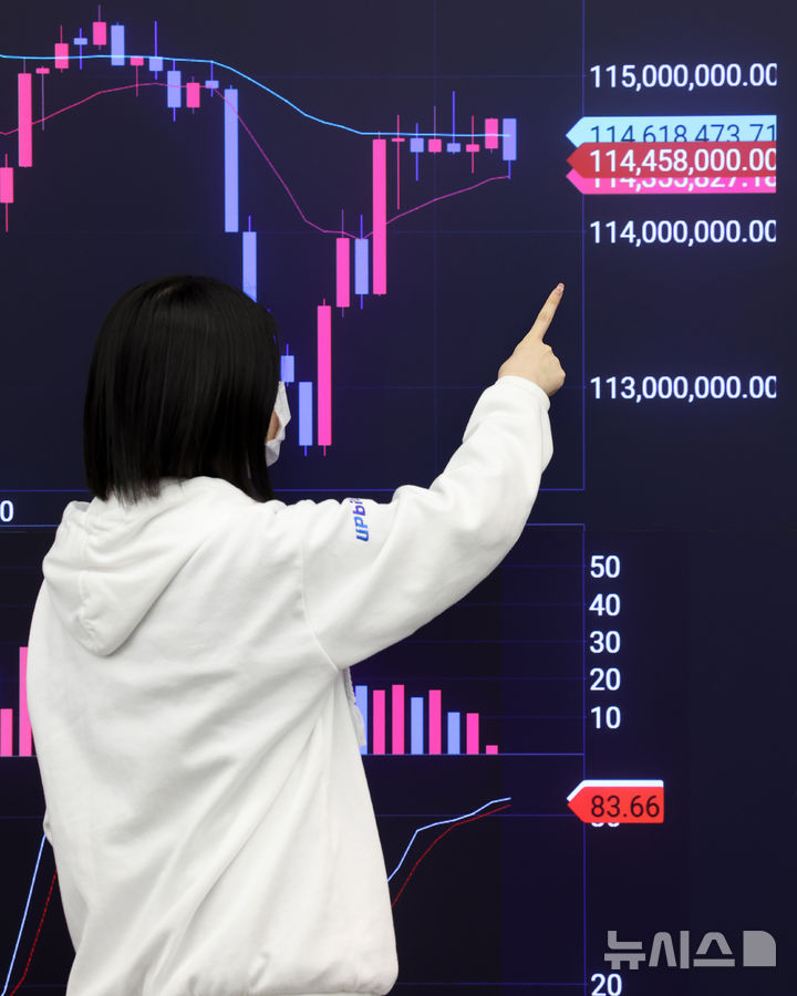 [서울=뉴시스] 이영환 기자 = 도널드 트럼프 미국 대통령발 관세 전쟁에 비트코인 가격이 7만5000달러선까지 하락한 9일 오전 서울 강남구 업비트 고객센터 전광판에 시세가 표시되고 있다. 2025.04.09. 20hwan@newsis.com