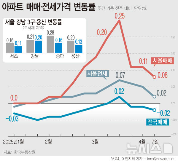 그래픽뉴스