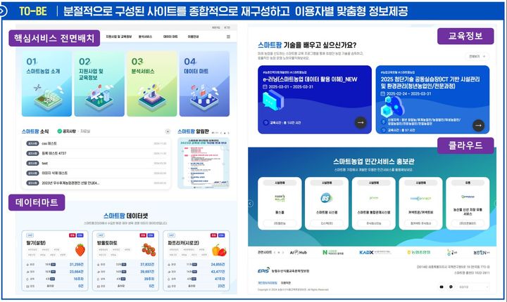 [세종=뉴시스] 농림수산식품교육문화정보원은 스마트팜 데이터 플랫폼인 '스마트팜코리아'를 개편하고, 신규 스마트농업 데이터를 개방했다고 10일 밝혔다. (자료=농정원 제공) 2025.04.10. photo@newsis.com *재판매 및 DB 금지