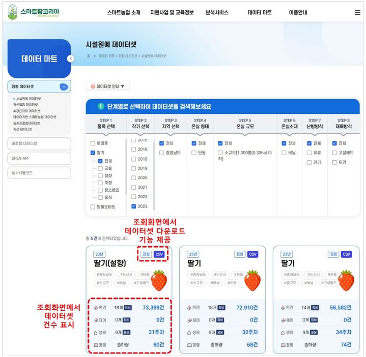 [세종=뉴시스] 농림수산식품교육문화정보원은 스마트팜 데이터 플랫폼인 '스마트팜코리아'를 개편하고, 신규 스마트농업 데이터를 개방했다고 10일 밝혔다. (자료=농정원 제공) 2025.04.10. photo@newsis.com *재판매 및 DB 금지