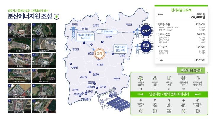 [수원=뉴시스] 분산에너지 특화지역 대상지 파주시. (사진=경기도 제공) 2025.04.10. photo@newsis.com *재판매 및 DB 금지