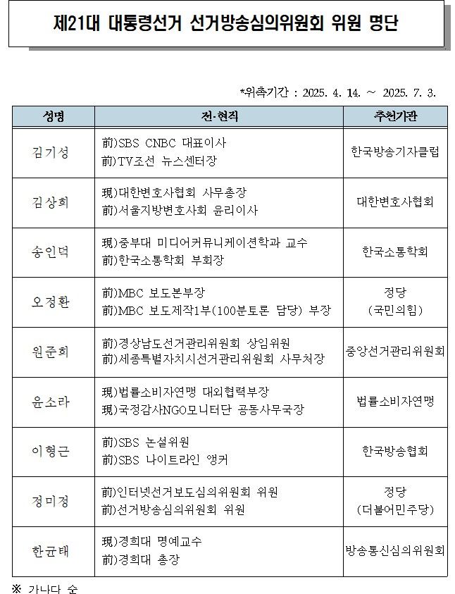 [서울=뉴시스] 제21대 대통령선거 선거방송심의위원회 위원 명단. (자료=방송통신심의위원회 제공) 2025.04.11. photo@newsis.com *재판매 및 DB 금지
