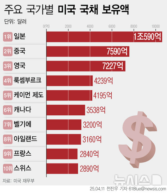 [서울=뉴시스] 