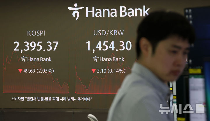 [서울=뉴시스] 홍효식 기자 = 코스피가 전 거래일(2445.06)보다 44.32포인트(1.81%) 내린 2400.74에 개장한 11일 오전 서울 중구 하나은행 딜링룸 전광판에 지수가 표시되고 있다.코스닥 지수는 전 거래일(681.79)보다 8.70포인트(1.28%) 하락한 673.09에 거래를 시작했다. 서울 외환시장에서 원·달러 환율은 전 거래일 주간거래 종가(1456.4원)보다 2.4원 내린 1454.0원에 출발했다. 2025.04.11. yesphoto@newsis.com