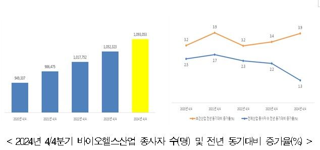[서울=뉴시스 (자료=한국보건산업진흥원 제공) 2025. 4. 14 *재판매 및 DB 금지