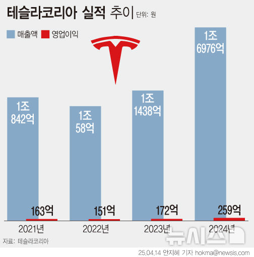 [서울=뉴시스] 