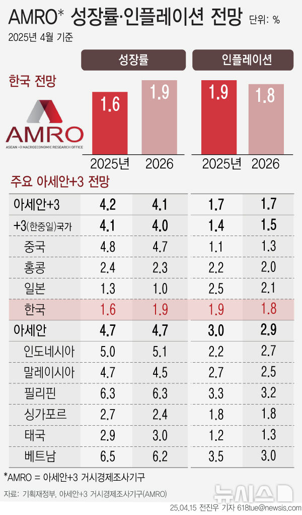 [서울=뉴시스] 