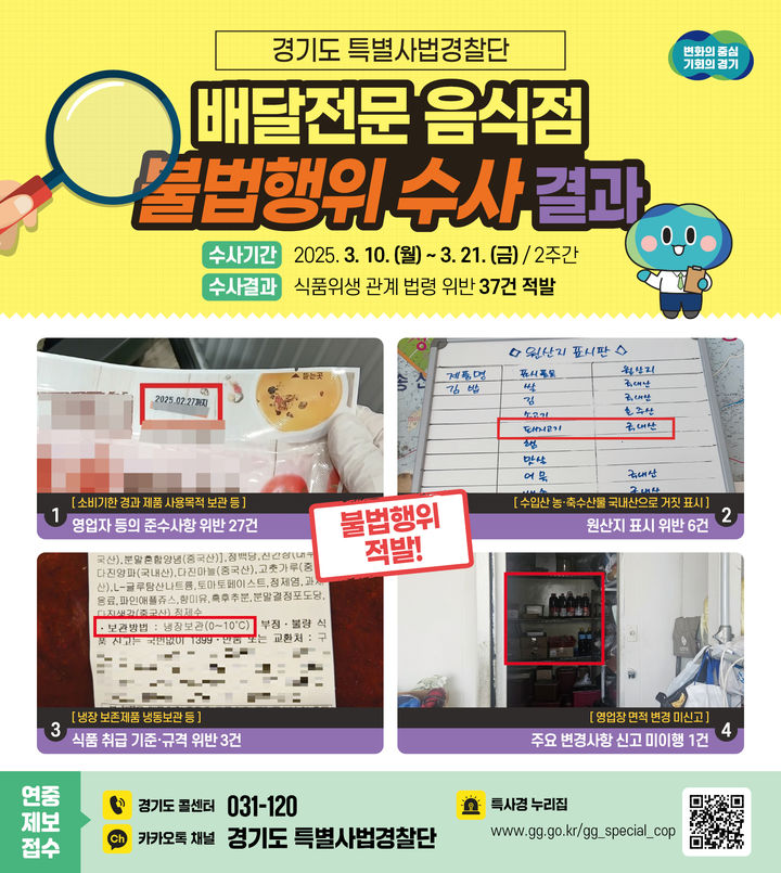 경기도 특사경, 배달전문 음식점 위생불량 37건 적발