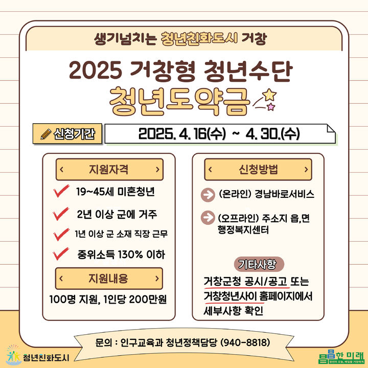 거창군, 청년도약금 100명 모집…"수당 200만원씩 준다"
