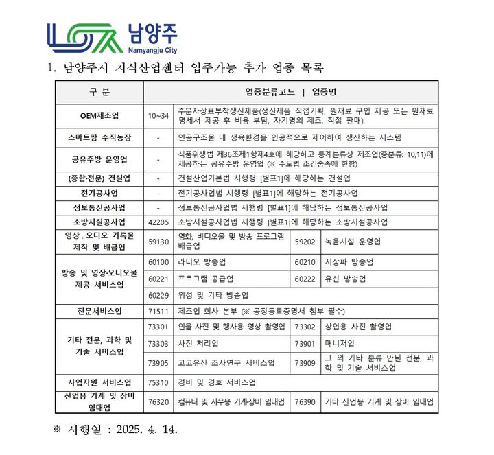 추가된 입주 허용 업종. (사진=남양주시 제공) photo@newsis.com *재판매 및 DB 금지