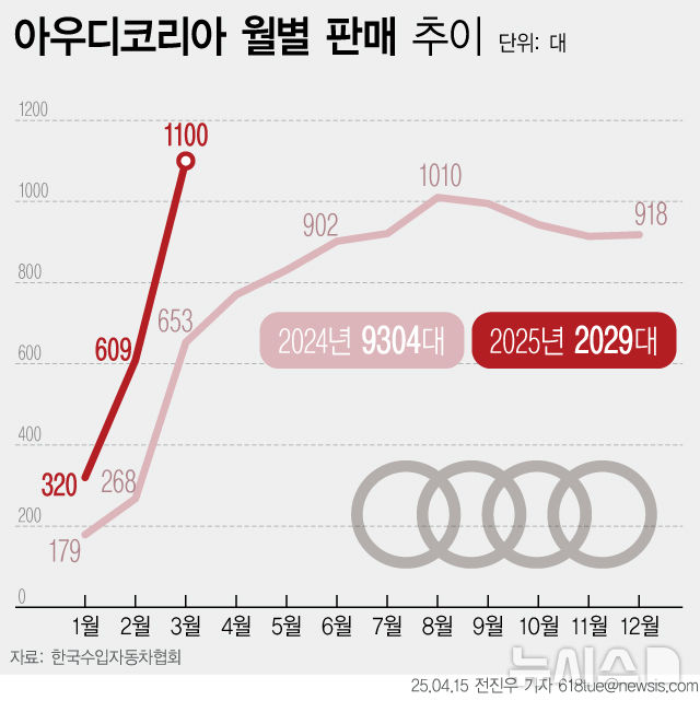 [서울=뉴시스] 
