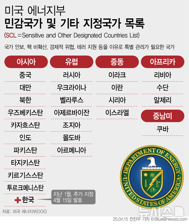 그래픽뉴스