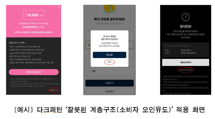 [서울=뉴시스] 다크패턴 ‘잘못된 계층구조(소비자 오인유도)’ 적용 화면. 2025.04.16. (자료=서울시 제공) *재판매 및 DB 금지