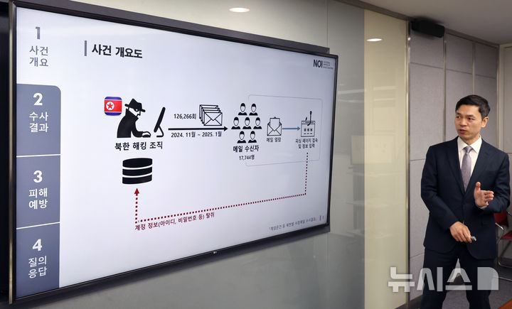 [서울=뉴시스] 김금보 기자 = 김영운 경찰청 국가수사본부 사이버테러수사 대장이 15일 경찰청 국가수사본부에서 '북한의 방첩사 계엄 문건 사칭 전자우편 발송 사건'에 대한 수사 결과를 발표하고 있다. 국가수사본부는 2024년 12월 11일 ‘방첩사 작성한 계엄 문건 공개’라는 제목으로 발송된 전자우편 사건이 북한의 소행인 것으로 규명했다고 15일 밝혔다. 또한 수사 결과, 북한 해킹조직이 개인정보 탈취 등을 목적으로 총 17,744명에게 126,266회에 걸쳐 사칭 전자우편을 발송한 사실도 확인했다. 2025.04.15. kgb@newsis.com