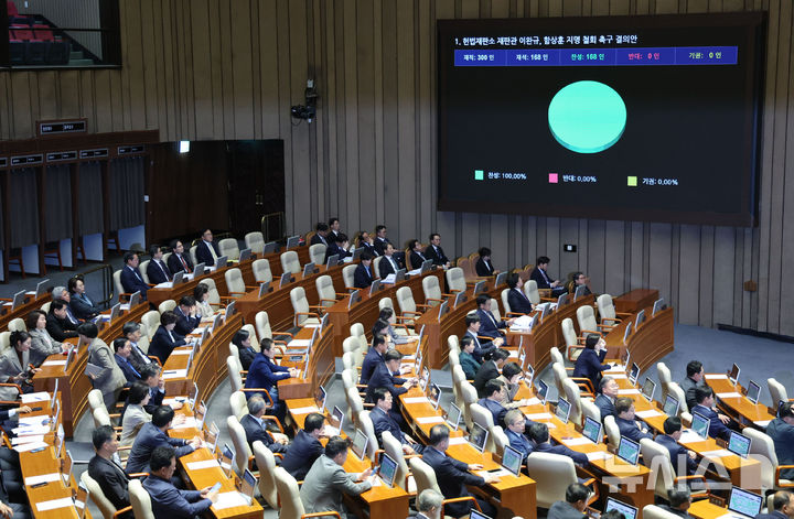 [서울=뉴시스] 권창회 기자 = 15일 서울 여의도 국회에서 열린 제424회 국회(임시회) 제3차 본회의에서 헌법재판소 재판관 이완규, 함상훈 지명 철회 촉구 결의안(위원회안)이 통과되고 있다. 2025.04.15. kch0523@newsis.com