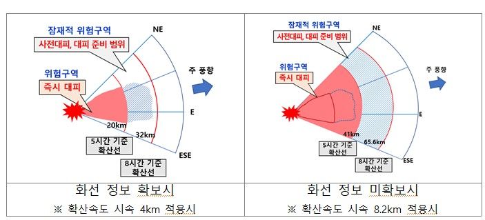 [세종=뉴시스] 산불 대피체계 개선방안 (자료=행정안전부).  *재판매 및 DB 금지