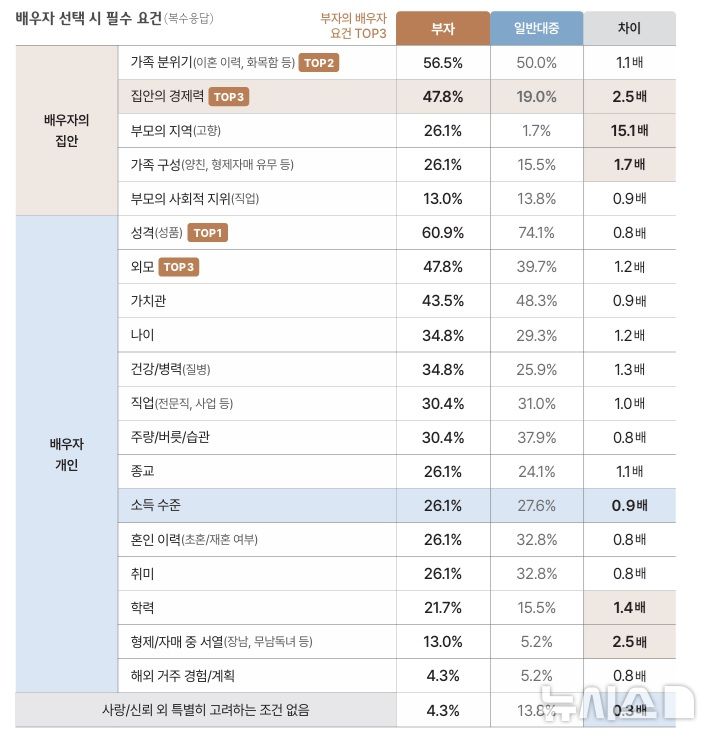 [서울=뉴시스]하나은행 하나금융연구소가 발간한 '2025 대한민국 웰스 리포트'. (사진=하나은행 제공). 2025.04.16. photo@newsis.com 